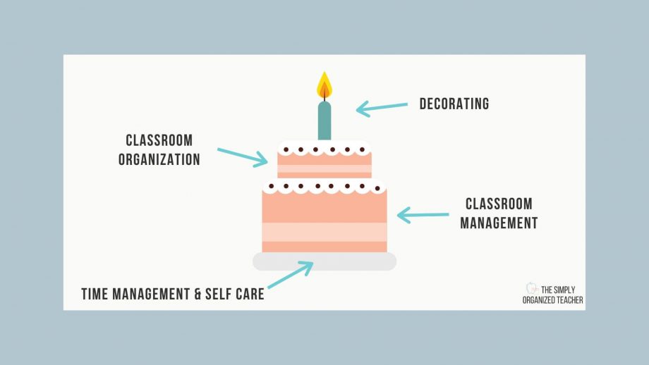 7 Mistakes to Avoid When you Set Up a Classroom: Classroom Organization ...